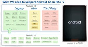Android RISC-V status update, emulator support and roadmap for 2023 - CNX Software - Embedded Systems News